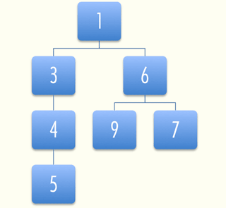 figure ../img/tree-small.png